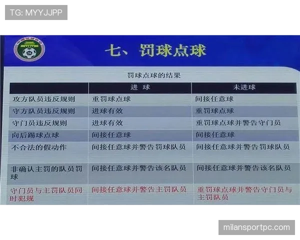 罚球队员违规为何有时不重罚？规则拆解点球判罚边界