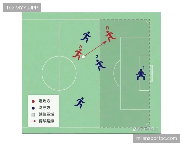 被动越位真的算违规吗？规则如何界定这类越位情况
