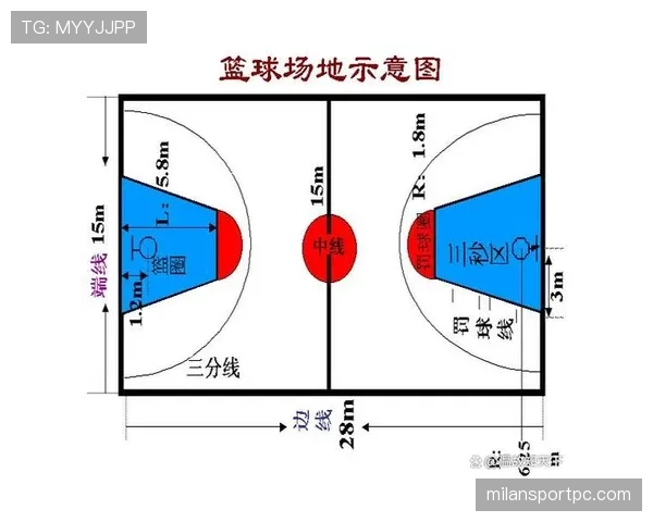 三秒区规则是什么意思？新手必看的禁区停留限制解析