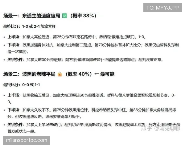 加拿大B组排名回顾：同分情况下排名波黑之前